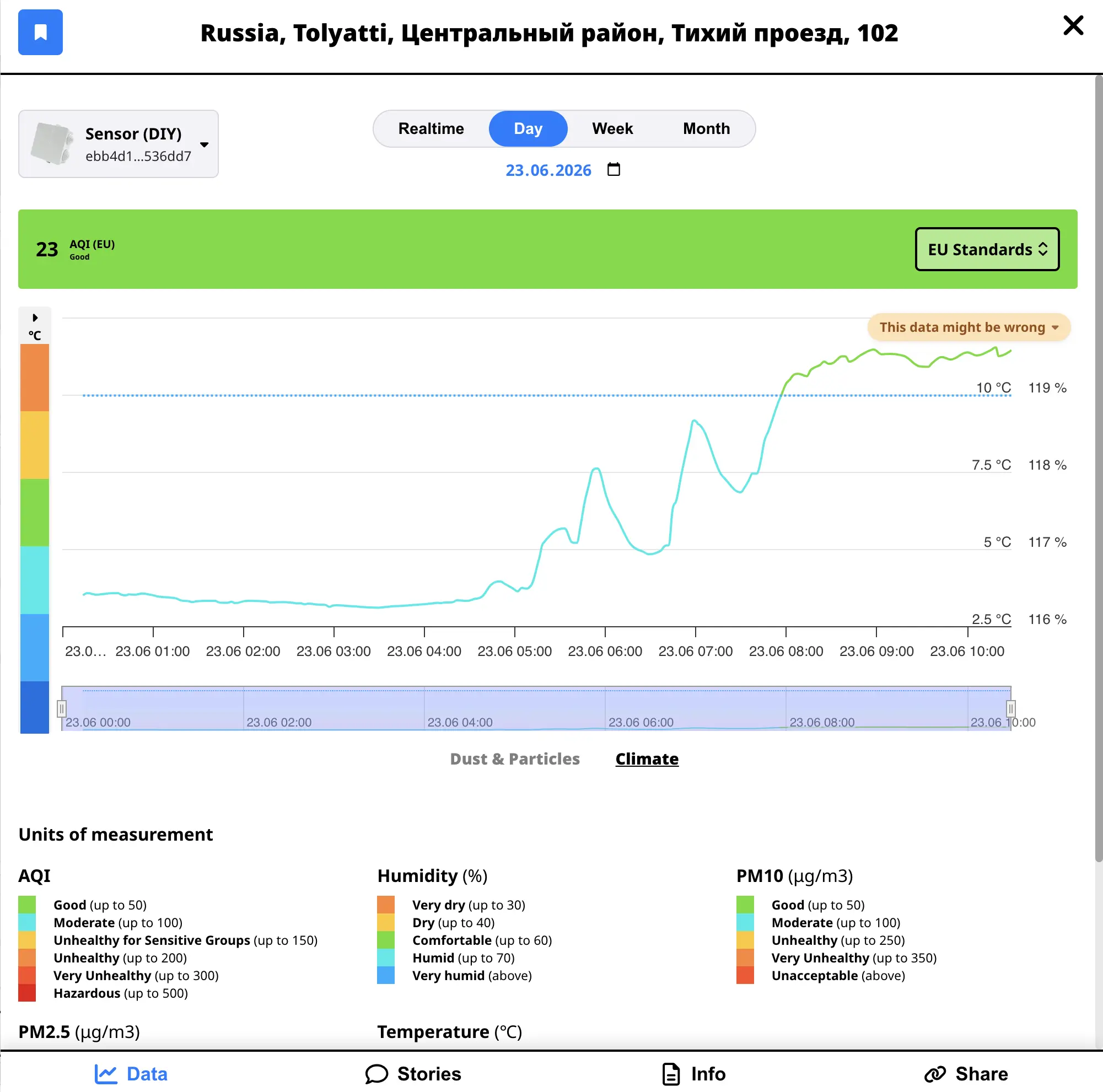 Climate chart: impossible humidity reading on a June day in Togliatti